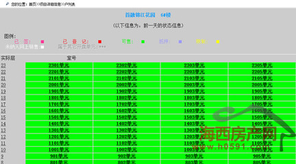 首融府92套住宅取得預(yù)售 4月21日公開搖號(hào)銷售
