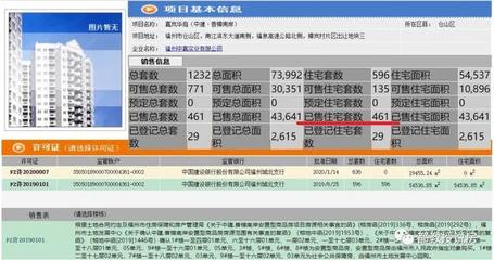 三江口新盤悄然成現(xiàn)房,福州房企&ldquo;佛系&rdquo;賣房能賣幾套?